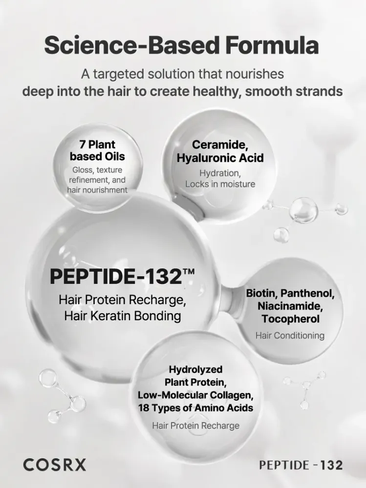 Peptide-132™ Bonding Treatment 120ml– Αναγεννητική μαλακτική κρέμα για φθαρμένα μαλλιά Peptide-132™ Bonding Treatment 120ml– Αναγεννητική μαλακτική κρέμα για φθαρμένα μαλλιά
