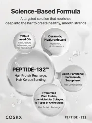 Peptide-132™ Bonding Treatment 120ml– Αναγεννητική μαλακτική κρέμα για φθαρμένα μαλλιά Peptide-132™ Bonding Treatment 120ml– Αναγεννητική μαλακτική κρέμα για φθαρμένα μαλλιά