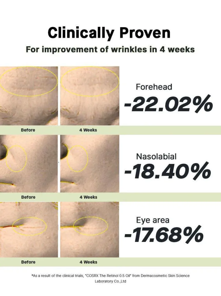 Cosrx The Retinol 0.5 Oil – Έλαιο με 0.5% Ρετινόλη για Ρυτίδες & Ελαστικότητα 20ml