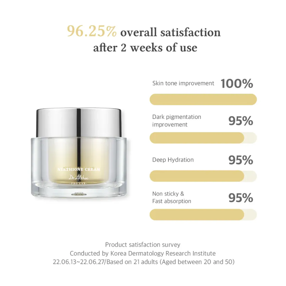 Dr. Althea Niathione Cream - Κρέμα Λάμψης με Niacinamide & Glutathione 30ml