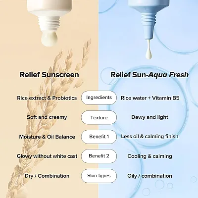 Relief Sun Rice Probiotics SPF50+ 50ml