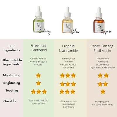  Glow Serum Propolis & Niacinamide 30ml