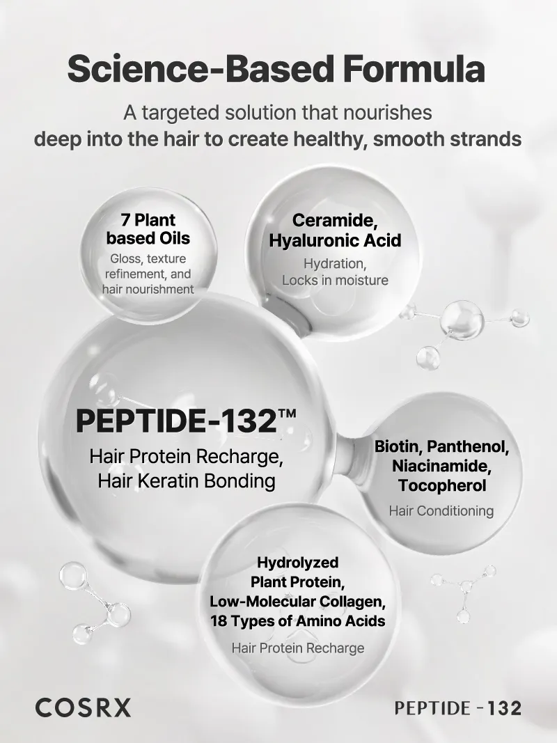Peptide-132™ Bonding Treatment 120ml– Αναγεννητική μαλακτική κρέμα για φθαρμένα μαλλιά - CosrX - glowfit.gr