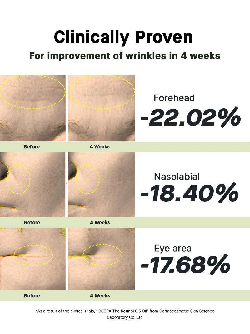 Cosrx The Retinol 0.5 Oil – Έλαιο με 0.5% Ρετινόλη για Ρυτίδες & Ελαστικότητα 20ml - CosrX - glowfit.gr