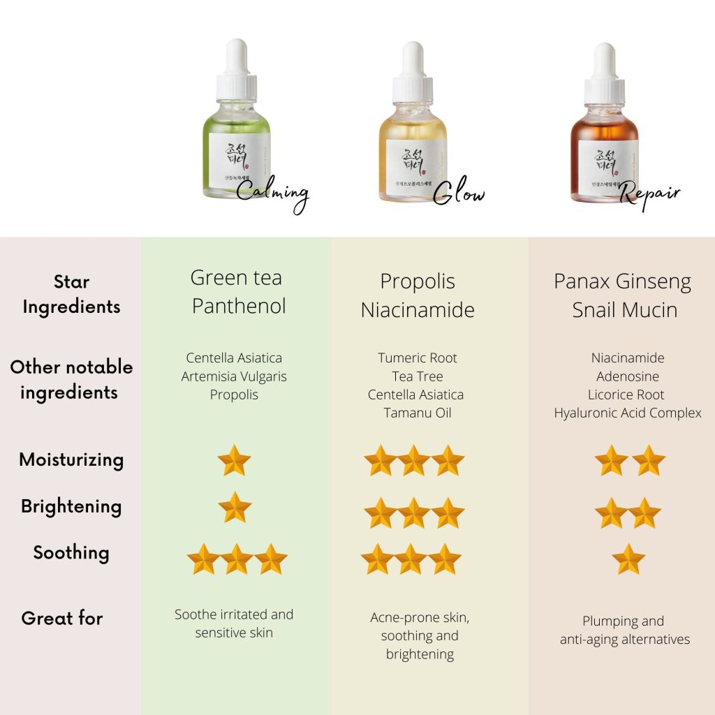 Calming Serum : Ginseng + Retinal 30ml - Beauty Of Joseon - glowfit.gr