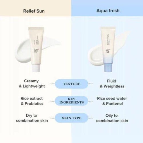 Relief Sun Aqua fresh Rice + B5 50ml - Beauty Of Joseon - glowfit.gr