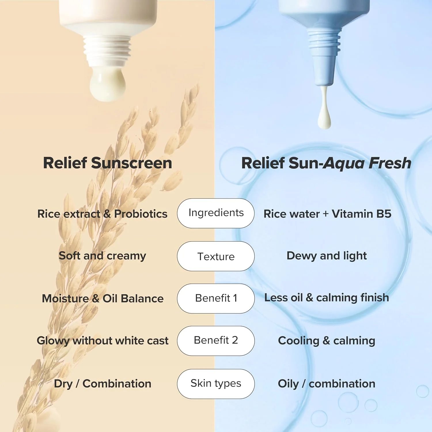 Beauty of Joseon Relief Sun Rice Probiotics SPF50+ - κορεάτικο αντηλιακό - glowfit.gr